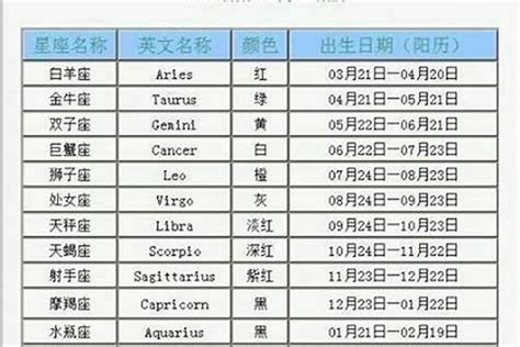 2/23什麼星座|2月23日出生是什么星座